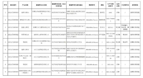 山东省淄博市市场监管局发布2021年陶瓷砖专项监督抽查结果 质量总体稳定，品牌竞争凸显